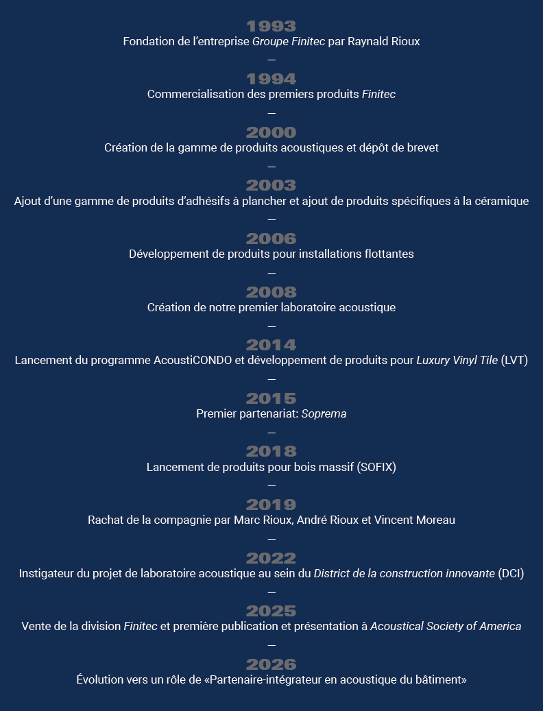 Timeline